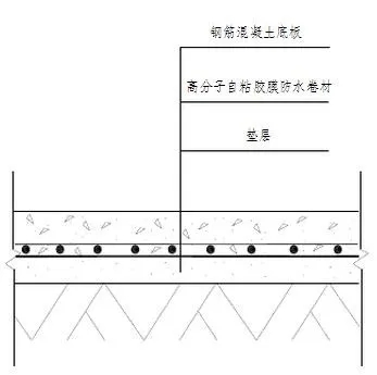 地下室底板防水工程用什么材料省工期省成本？專業(yè)解析送給你！(圖2)