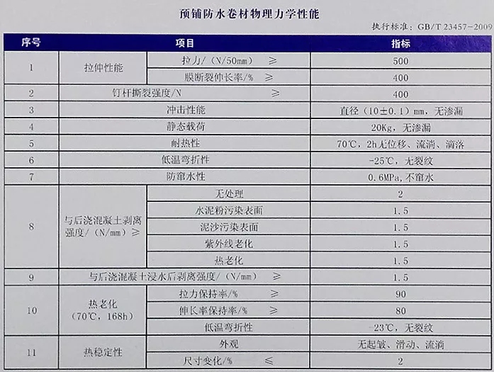 地下室底板防水工程用什么材料省工期省成本？專業(yè)解析送給你！(圖4)